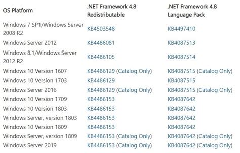 net 4.8 offline installer|.NET Framework 4.8 is available on Windows Update, WSUS and MU C.